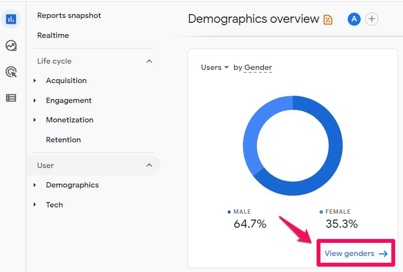 Utiliser les rapports démographiques dans Google Analytics 4